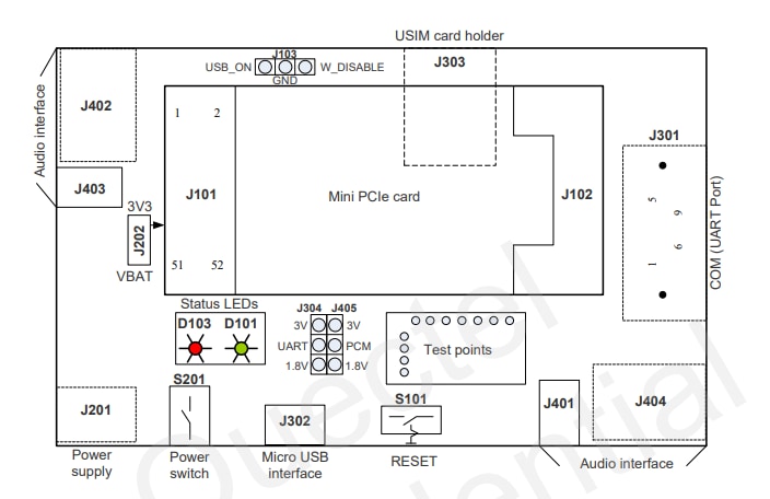 Block Diagram - Quectel Mini PCIe EVB Kit